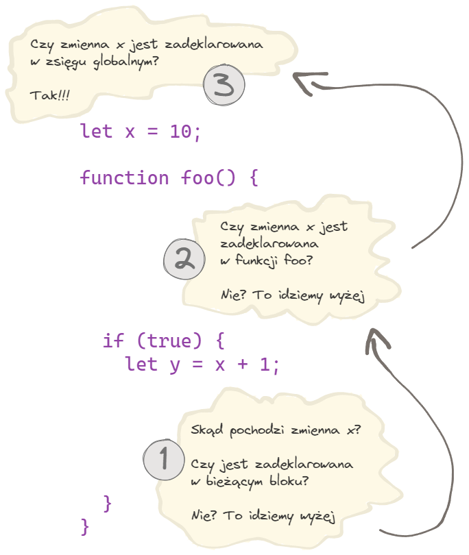 Diagram łańcucha zasięgów